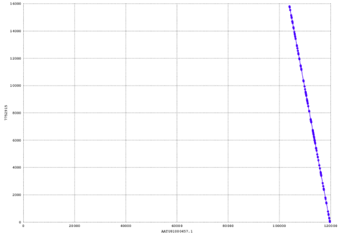 dotplot1